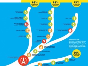 def_maart_2017_decarbonisatie_in_vier_scenarios