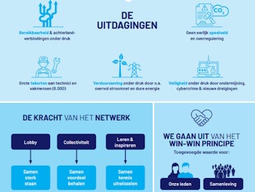 Infographix strategie 2025-2028