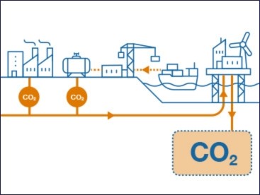 DCP Bijeenkomst Carbon Capture &amp; Storage