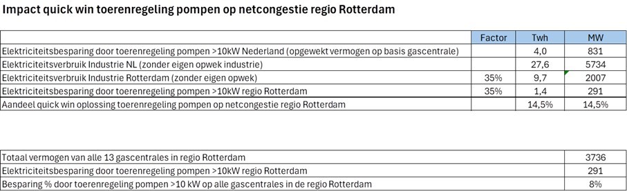 Interview Zytec Danny van Nielen.jpg